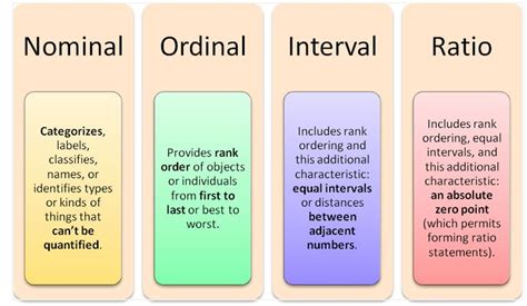 Levels of measurement in statistics online statbook - jordha