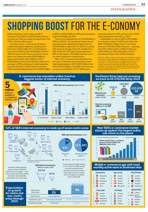 Shopping boost for the e-conomy