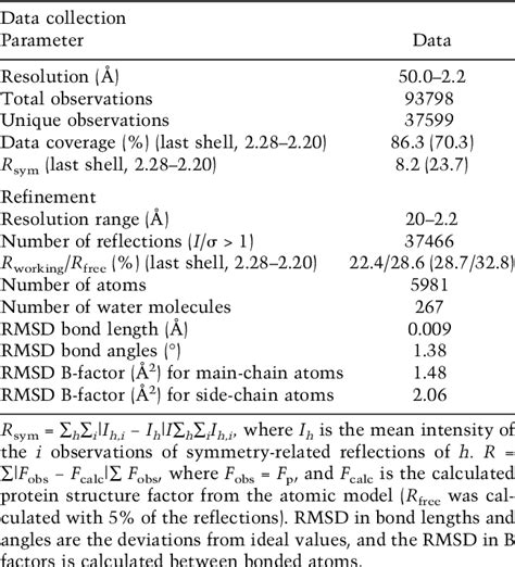 Table 1 from Structural basis for the recognition of the E2F ... 