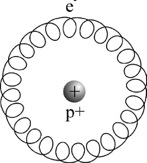 The hydrogen atom with the Bohr radius | Download Scientific Diagram