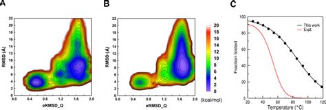 Free Energy Profiles Of The Bsc1 VdW In Terms Of ERMSD Q And RMSD A