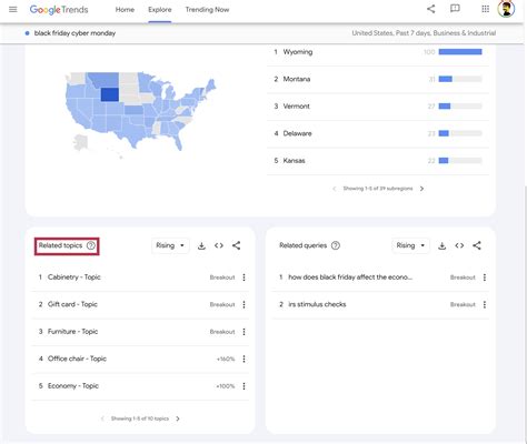 How To Find Current Trending Topics A Comprehensive Guide 2024