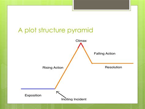 PPT - Plot Structure PowerPoint Presentation, free download - ID:4460997