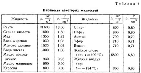 литр и килограмм разница в чем отличие