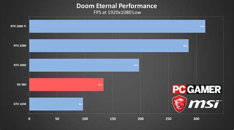 Doom Eternal best settings: Improve your FPS with these tweaks | PC Gamer