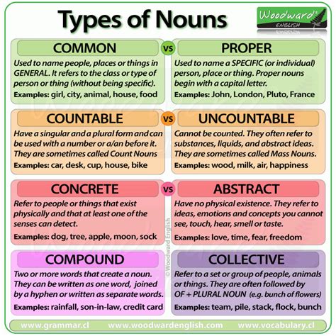 Collective Nouns Chart