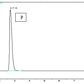 Hplc Chromatogram Of Authentic Mixture Of Vildagliptin V G Ml