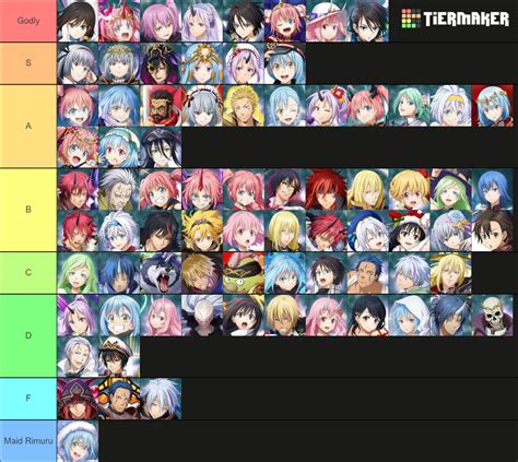 Slime Isekai Memories 5 Battle Units Tier List Community Rankings