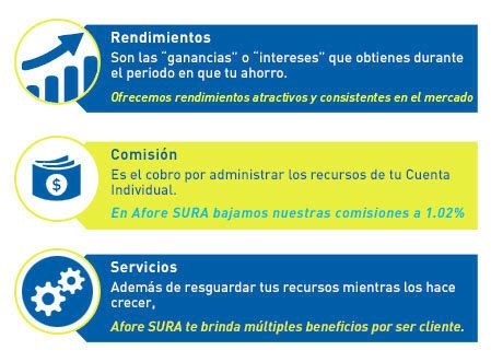 Afore Sura Qu Es C Mo Funciona Beneficios Y M S Consar Afore