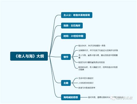 轻松拆书，制作思维导图：chatgpt一键生成gpt拆书 Csdn博客