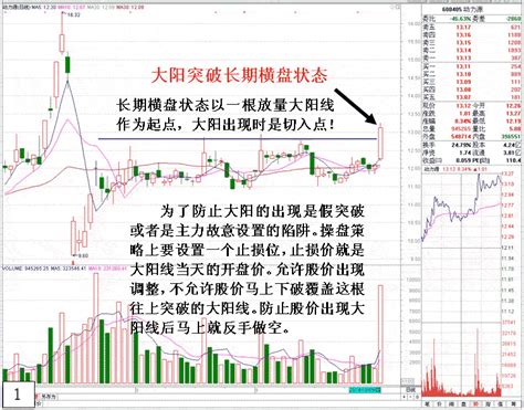 牛市中的两种选股思路看盘绝招图解教程767股票学习网