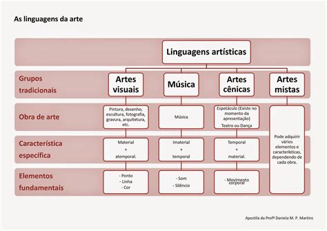 Cite Diferentes Manifestações Artísticas Encontradas Na Tv Segundo O Texto