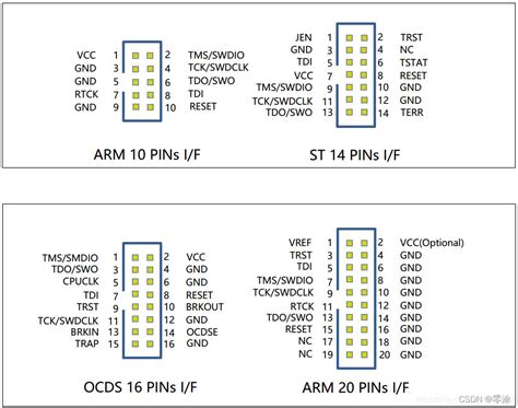 Stm32 Jtag电路设计jtag接口原理图 Csdn博客