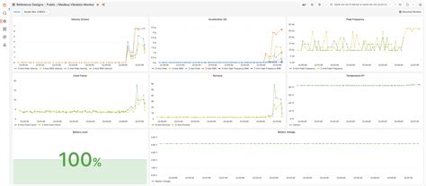 Modbus Vibration Monitor A Golioth Reference Design The Golioth