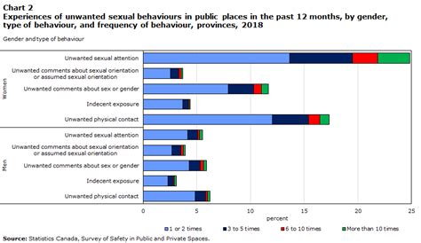 Types Of Gay Men Chart