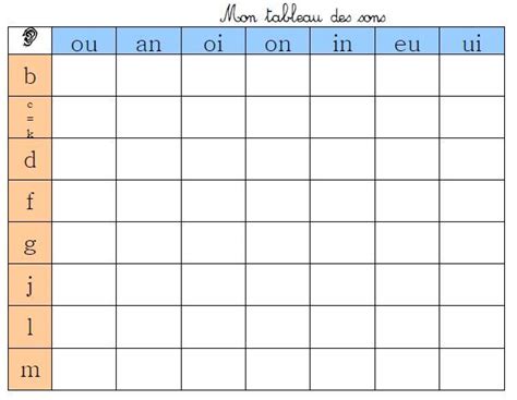 Phonologie Tableau De Syllabes Exercice Francais Cm2 Lecture Cm2