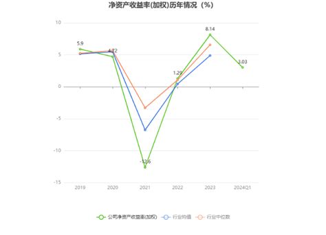 上海电力：2024年第一季度净利润634亿元 同比增长8920上海电力新浪财经新浪网