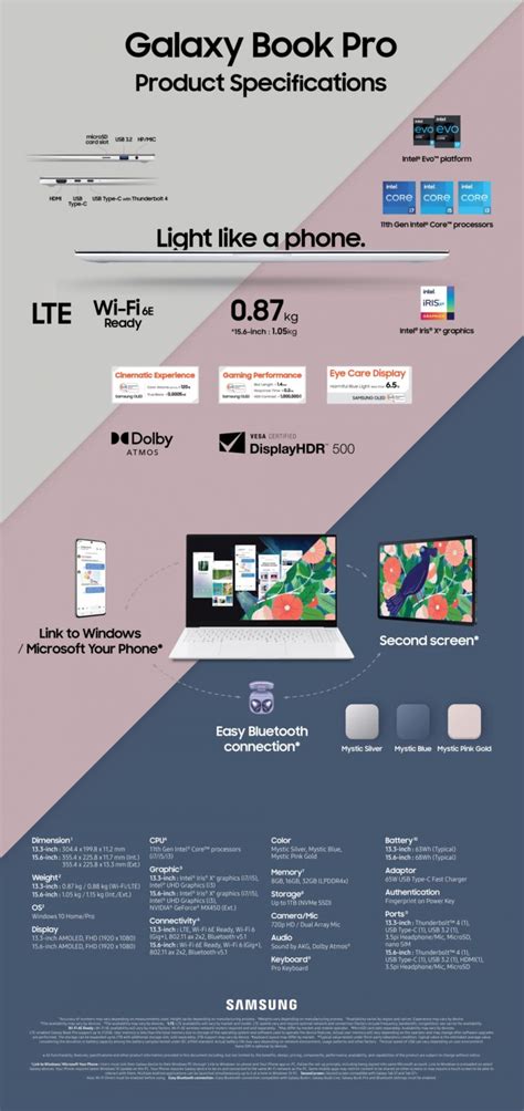 [infographic] Introducing The Galaxy Book Pro And Galaxy Book Pro 360 Inspired By Mobile And