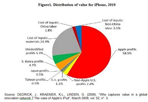 Industrialization And Global Value Chains In Africa Challenges And Strategies Master