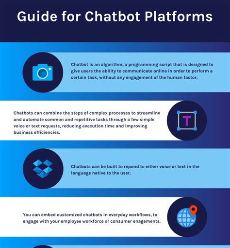 How to Select the Best Chatbot Platforms for Your Business in 2022 ...