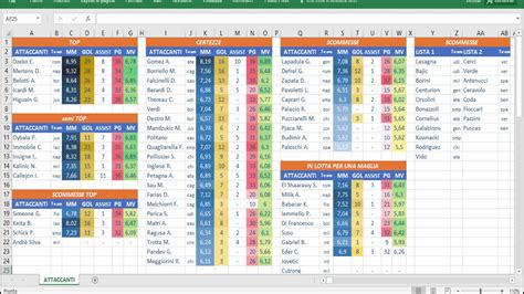 Attaccanti 1 2 Top E Scommesse Consigli Per Lasta Perfetta