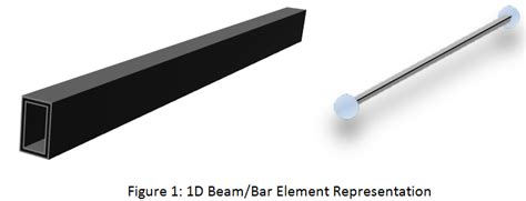 Difference Between Beam Element And Bar - The Best Picture Of Beam