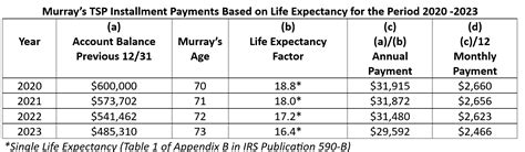 Tsp Withdrawal Payments Based On Life Expectancy