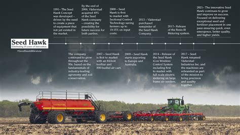 V Derstad Seed Hawk Celebrates Years North America Farmquip Magazine