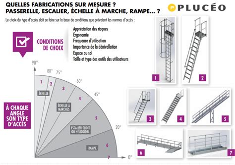 Sécuriser l accès machines par escaliers échelles garde corps