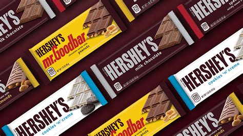 Chocolate Dollar Sales Rose In 2022 While Unit Sales Dipped Packaging