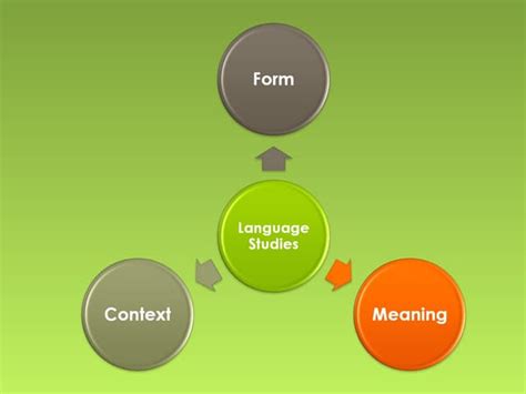 introduction   study  language
