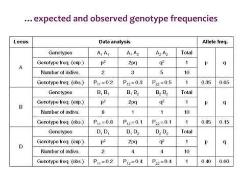 Population Genetics Pptx