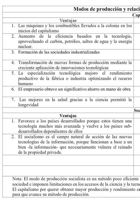 Comparación de los modos de producción ventajas y desventajas