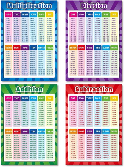 Math Table Chart Posters for Kids, Elementary & Philippines | Ubuy