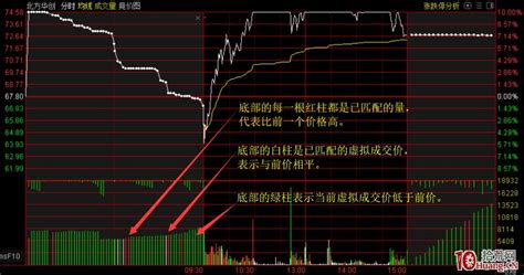 集合竞价图最下方的红绿色量柱是什么意思（图解） 拾荒网 专注股票涨停板打板技术技巧进阶的炒股知识学习网