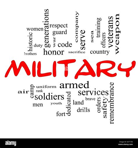 Military Word Cloud Concept In Red Caps With Great Terms Such As Honor