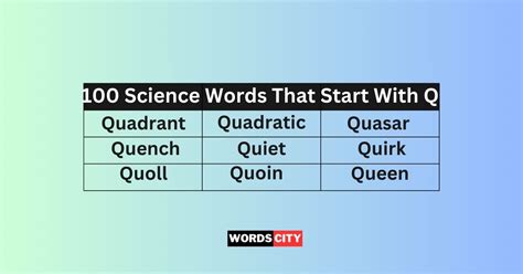 100 Science Words That Start With Q Words City