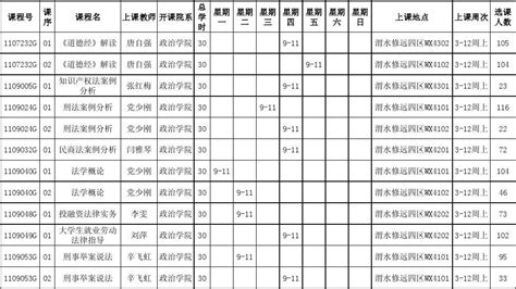 长安大学2013 2014学年第二学期公选课课表word文档在线阅读与下载无忧文档