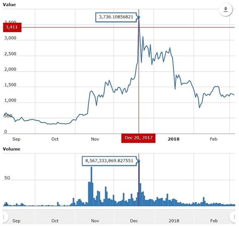 Coinbase Hit With Class Action Lawsuits Accused Of Insider Bitcoin