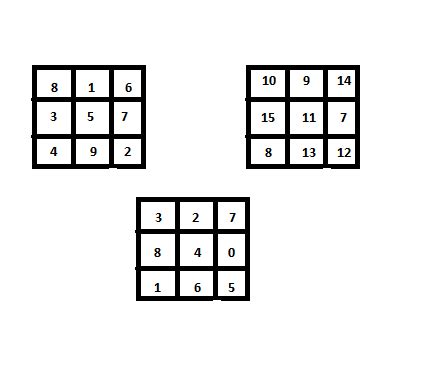 Magic Square Examine The 3 By 3 Magic Squares And Find The Sum Of The