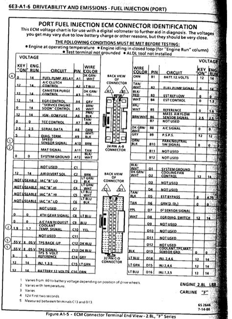 Ecm Pinouts And Bulkhead Pinouts General Plug Identification Third