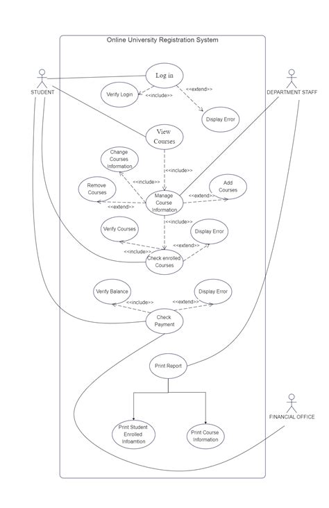 Online Registration System Use Case Diagram Uml Creately Images