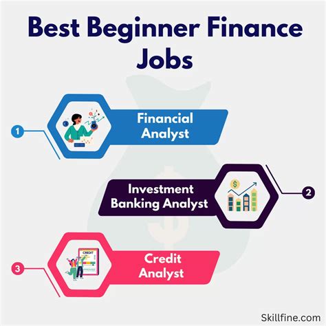 10 Entry Level Finance Jobs in the USA in 2023 - skillfine