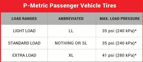 Xl Vs Sl Load Range Tireterrain