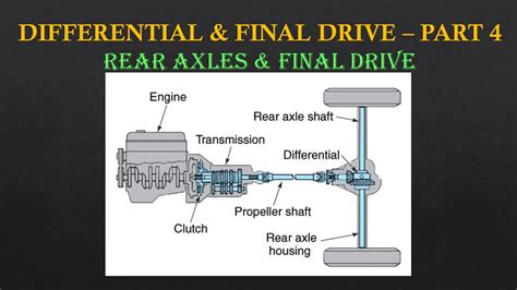 38 Differential And Final Drive Part 4 Rear Axle And Final Drive