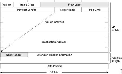 Ipv6 Header Format