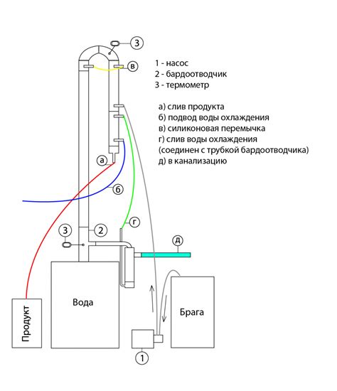 НБК Компакт - непрерывная бражная колонна 2 дюйма по комплектующим[:],