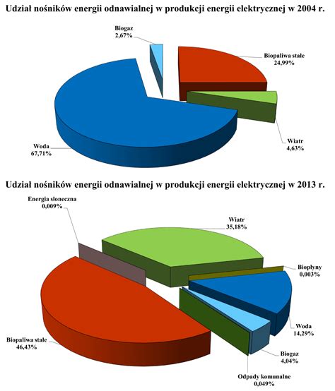 Geoinformacja Zasob W Biomasy Na Cele Energetyczne Pdf Darmowe Pobieranie