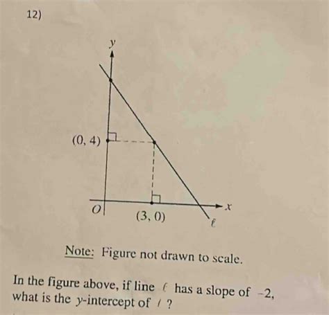 Solved 12 Note Figure Not Drawn To Scale In The Figure Above If