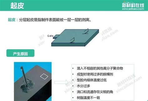 27种注塑缺陷的原因分析与解决。 知乎